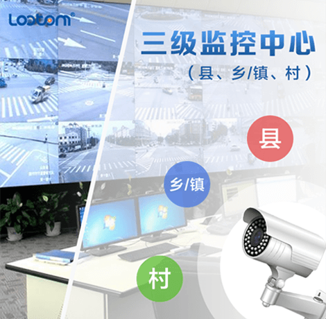 金年会jinnian物联雪亮工程系统