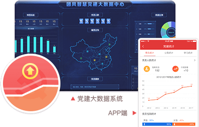 智慧党建系统优势之党建数据可视化（管理级权限可见）